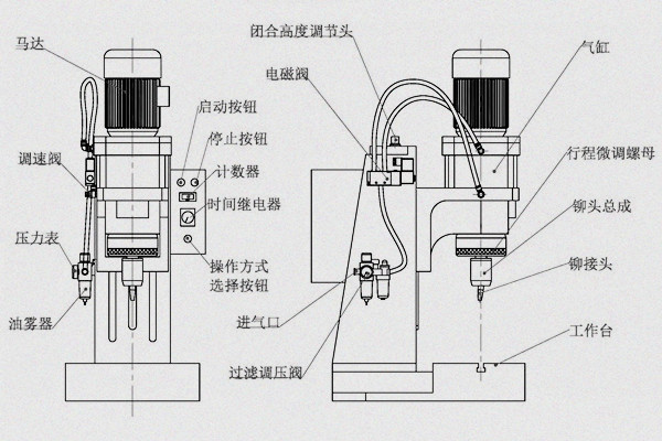 旋鉚機參數(shù)怎么調？三步精準掌控工藝核心！